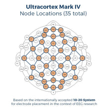 画像をギャラリービューアに読み込む, Ultracortex Mark IV EEG ヘッドセット